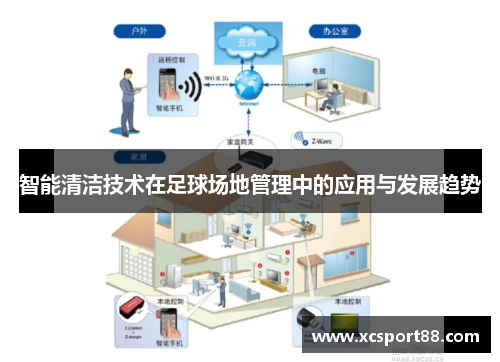 智能清洁技术在足球场地管理中的应用与发展趋势